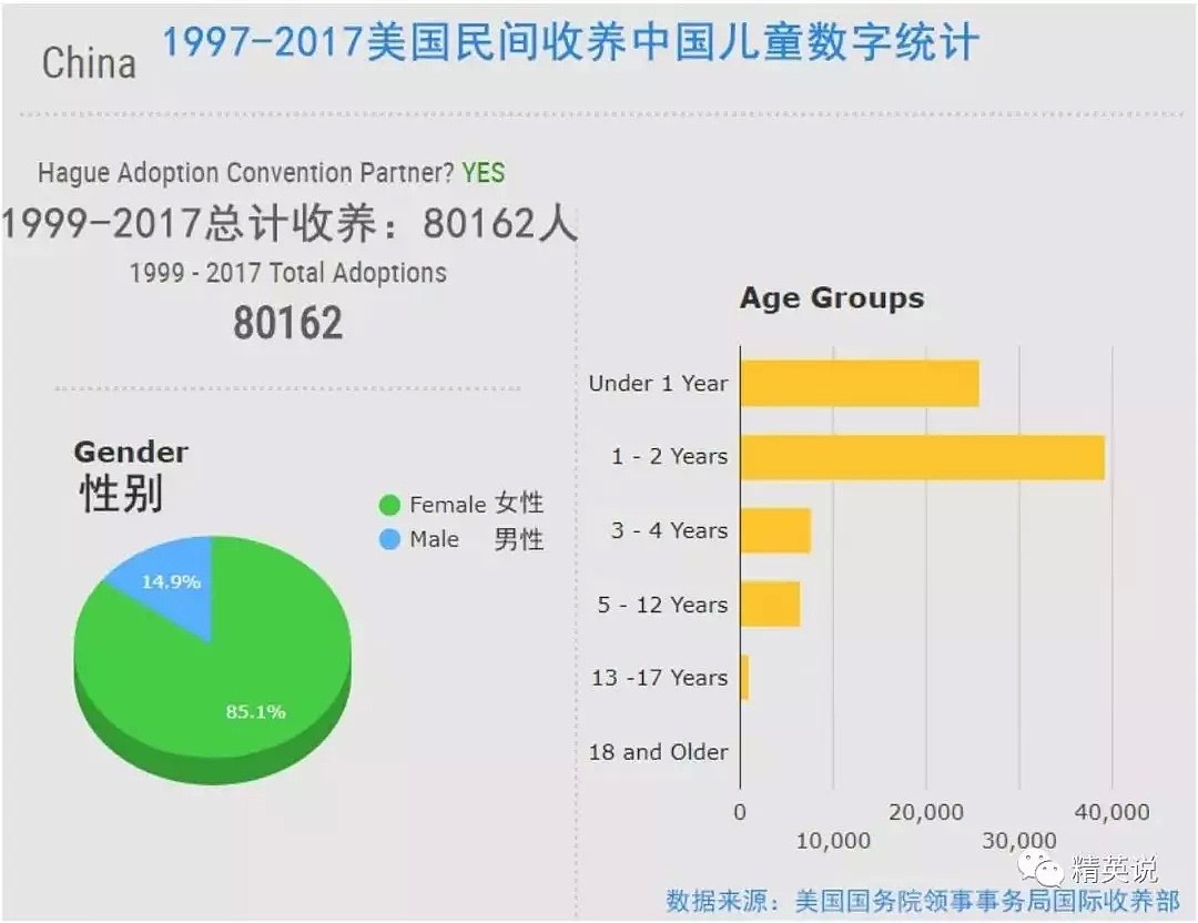 10万中国弃婴被美国人收养，在不幸与万幸之间，他们究竟经历了怎样的人生？（组图） - 28