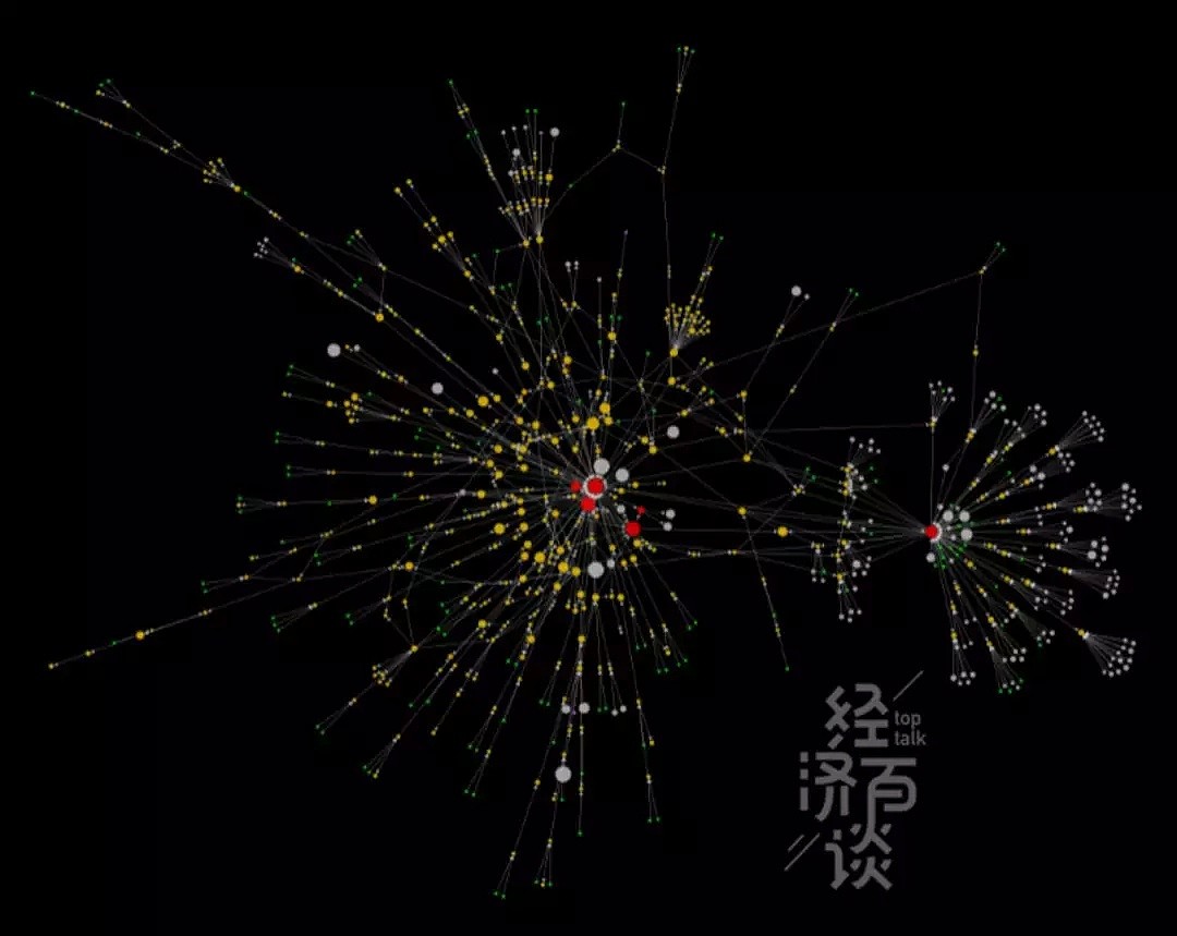 中国经济云图：1700万家企业，400个集群，两大星系…… - 7