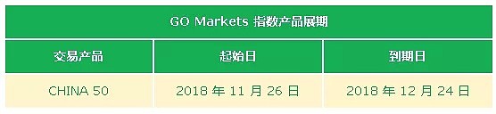 【到期提醒】GO Markets 高汇（十一月）展期提醒 - 1