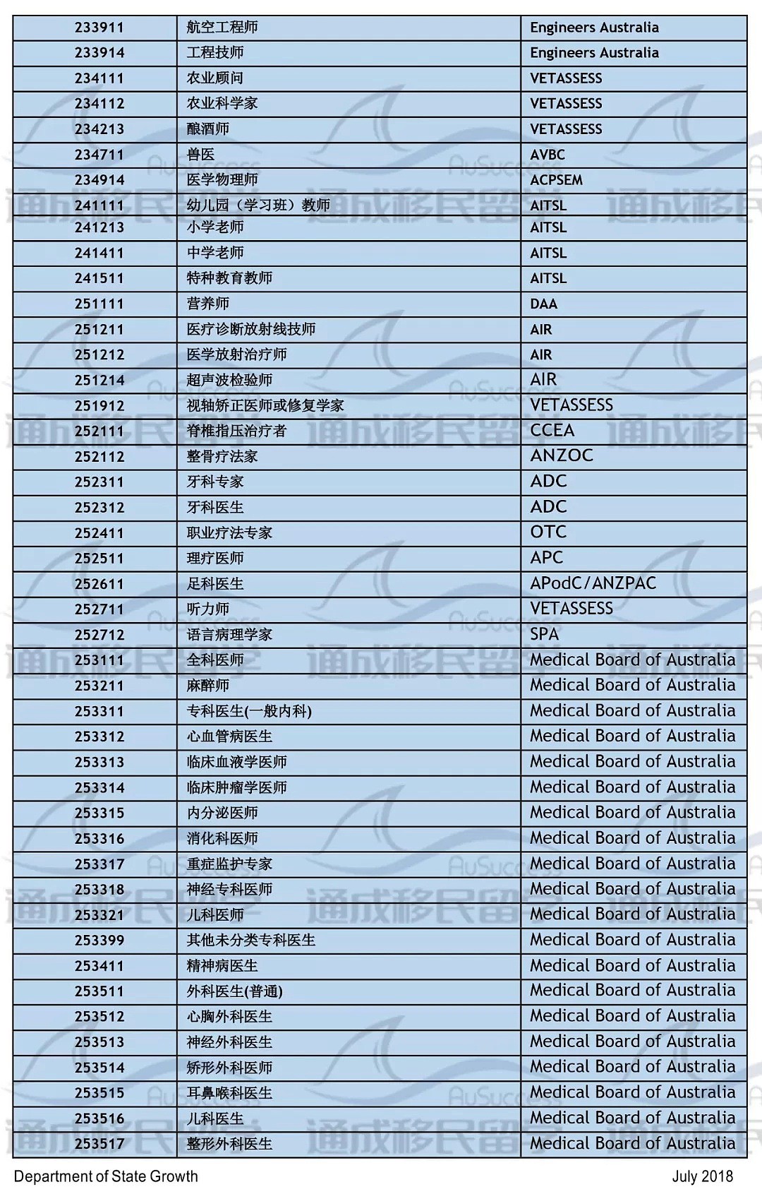 【2018年最新塔州190&489详解】大城市移民受限，未来塔州将成为移民最佳选择！ - 14