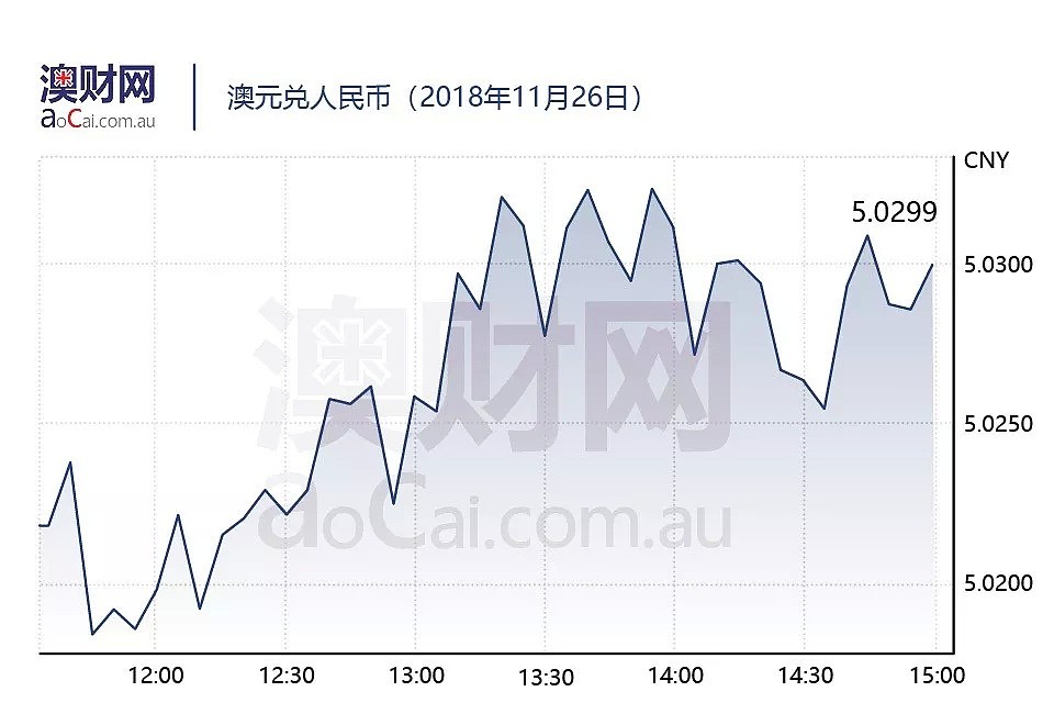 今日澳财｜澳洲有望在下个财年实现预算盈余；中资67亿昆州煤炭投资项目环评获批 - 5