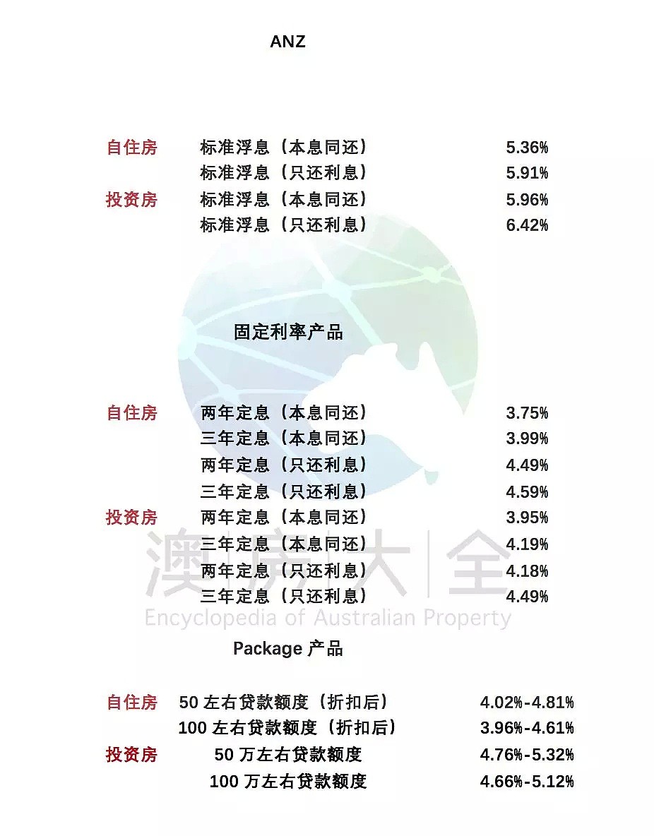 澳洲五大银行2018年11月最新贷款利率及折扣 - 5