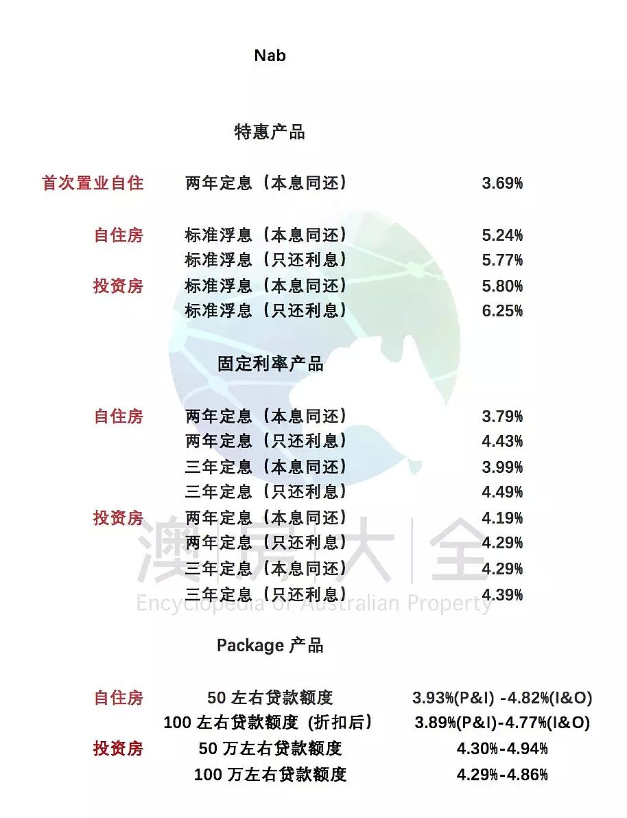 澳洲五大银行2018年11月最新贷款利率及折扣 - 7