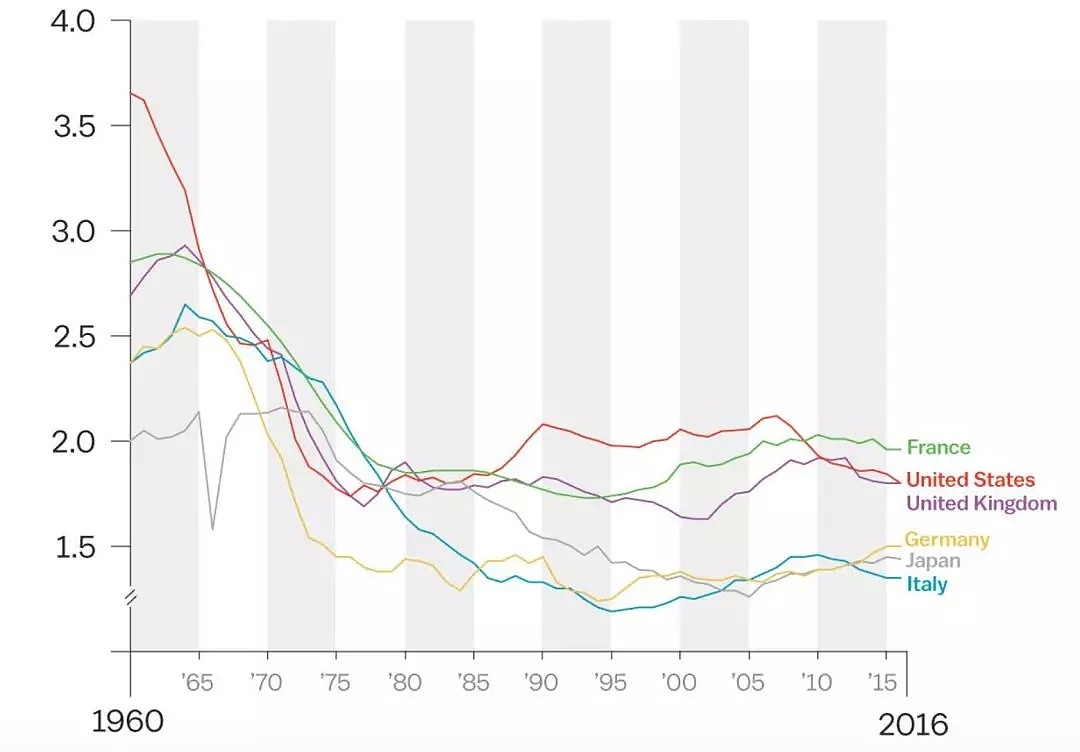 危机和房价是最好的避孕药？美国生育率雪崩 - 2