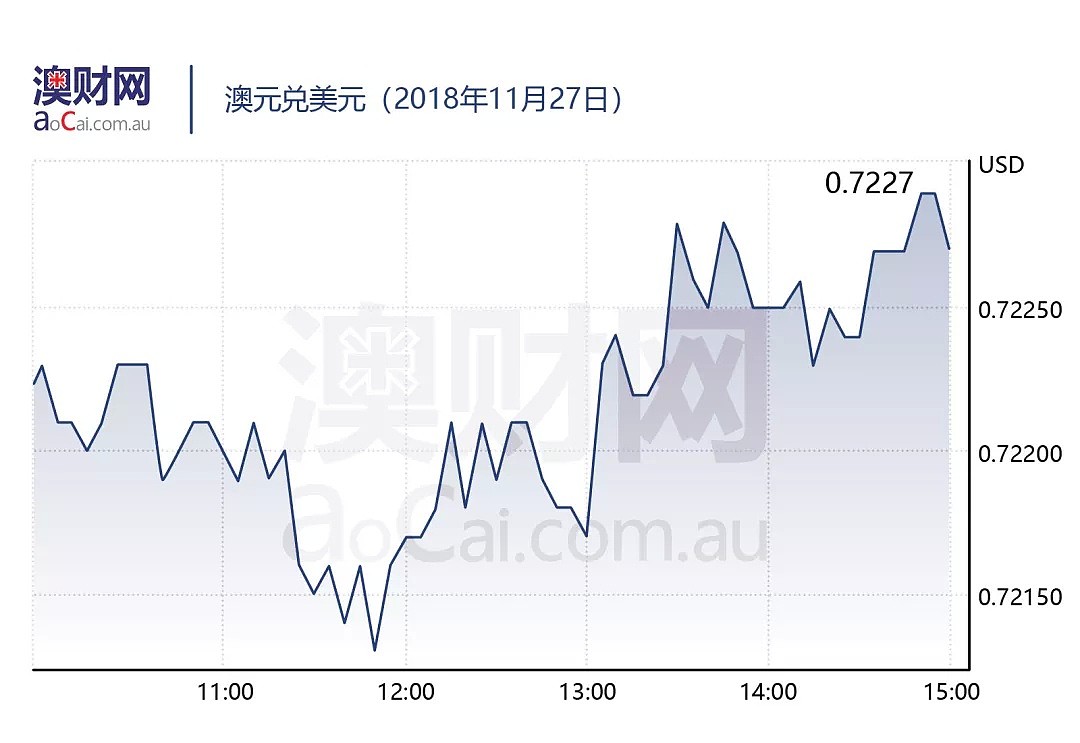 今日澳财｜悉尼和墨尔本房价正在加速下跌； Harvey Norman业绩下滑，股东不满高管薪酬方案 - 5