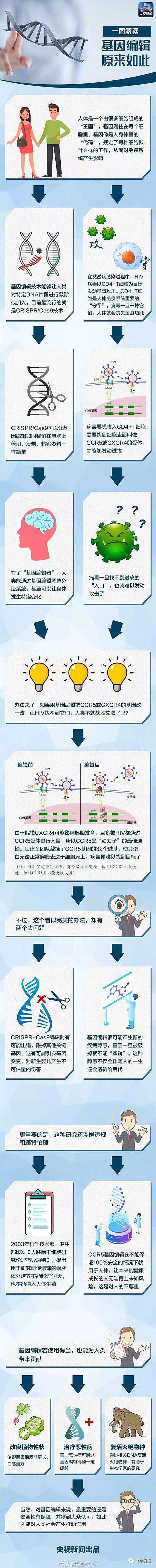 贺建奎今将现身峰会发言，曾对7对夫妇16个胚胎“基因编辑”