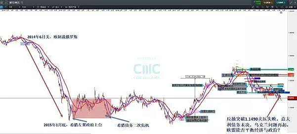 CMC Markets | “克里米亚”周期再现？留意原油、卢布 - 4