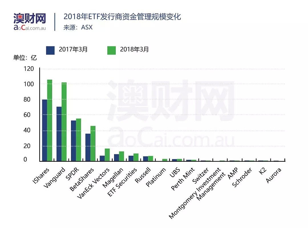 Smart Beta投资策略——交易所交易基金（ETF）的进化趋势？ - 5