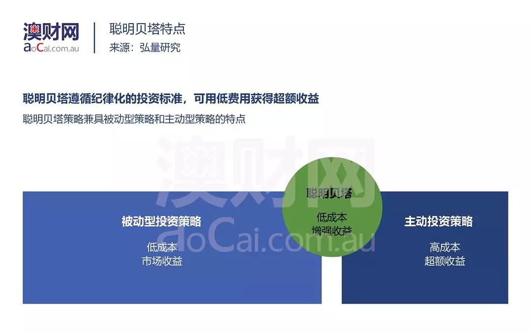 Smart Beta投资策略——交易所交易基金（ETF）的进化趋势？ - 6