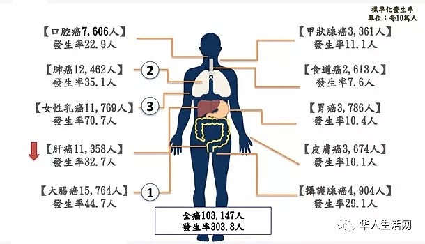 重大突破！精准抗癌药，美国FDA宣布正式上市，有效率高达75%！（组图） - 15