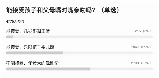 到底是谁龌龊？小贝和小七的亲吻照引发争议，你怎么看？（组图） - 33