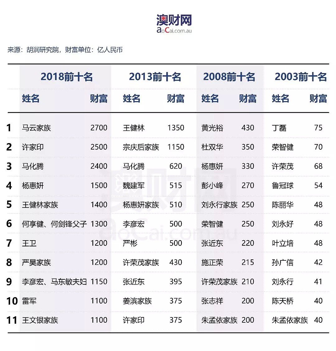 视频｜富人们啊，为什么你们“留不住”财富！？ - 2