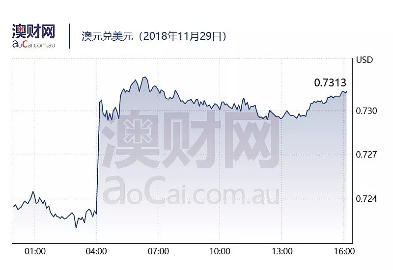 今日澳财｜又一个国家宣布禁用华为5G设备；楼市下挫连累澳洲第三季度建筑活动环比下跌 - 5