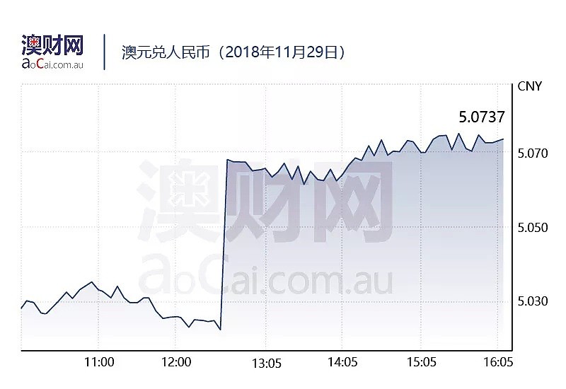 今日澳财｜又一个国家宣布禁用华为5G设备；楼市下挫连累澳洲第三季度建筑活动环比下跌 - 6