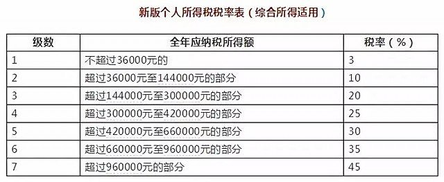 华人注意！中国个税新法：住满183天海外收入也交税（图） - 3
