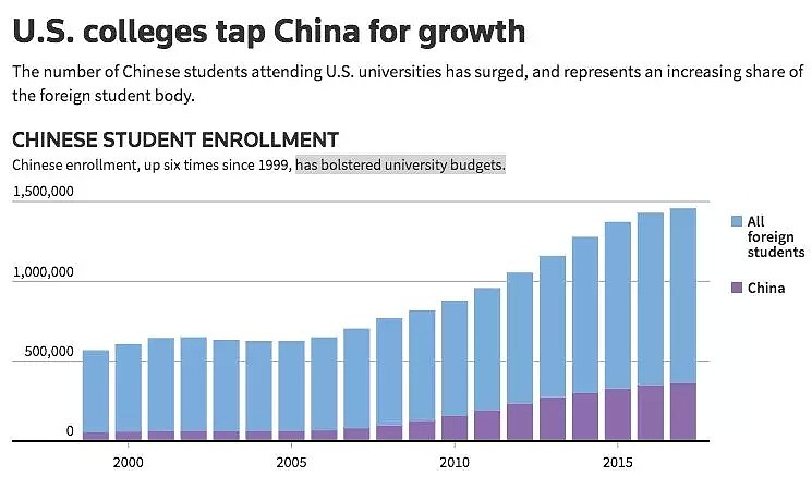 特朗普将对中国留学生实施新背景调查！F-1签证以后更难拿了 - 10