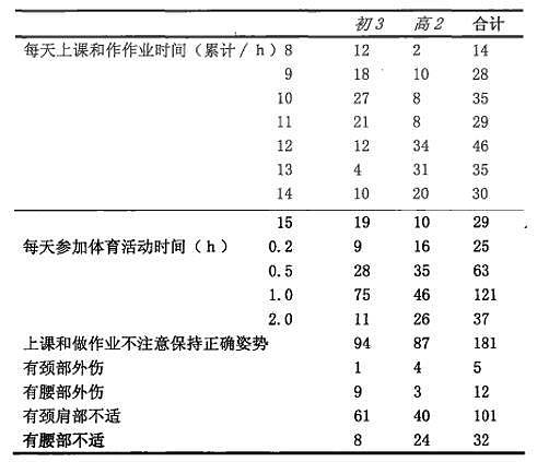 有的人活着，他的颈椎已经死了……