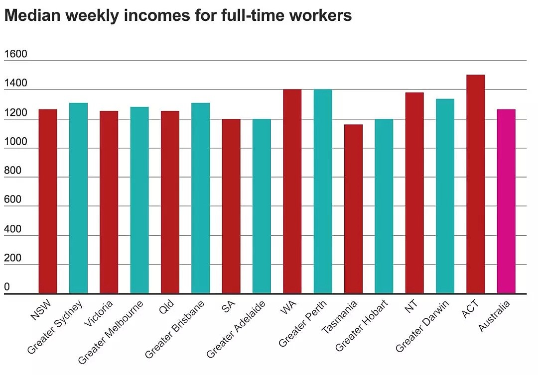 年薪10万的澳洲技工和年薪10万的中国白领，差的不仅仅是钱！澳洲技工薪资报告出炉！ - 6