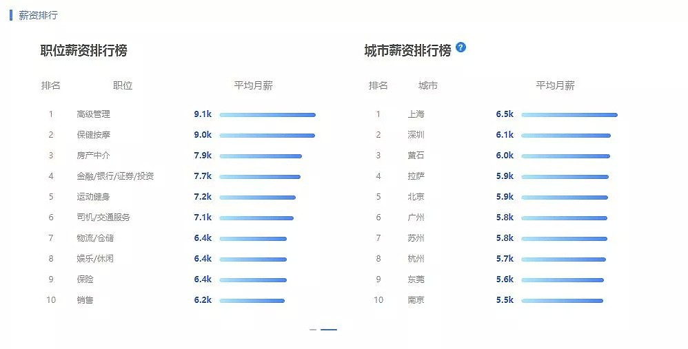 年薪10万的澳洲技工和年薪10万的中国白领，差的不仅仅是钱！澳洲技工薪资报告出炉！ - 7