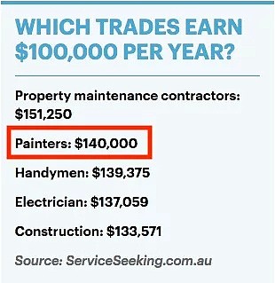 年薪10万的澳洲技工和年薪10万的中国白领，差的不仅仅是钱！澳洲技工薪资报告出炉！ - 10