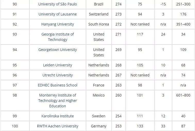 2018大学生就业能力排行榜！澳洲哪所大学毕业生最吃香？ - 16