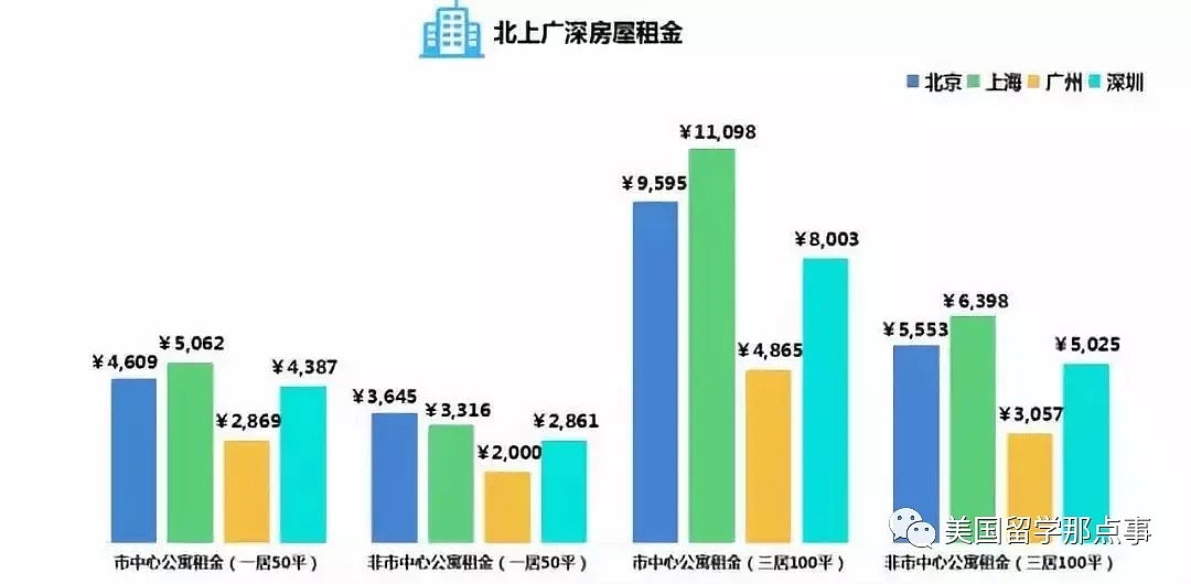 海归月薪鄙视链，看完我整个人都不好了！ - 5