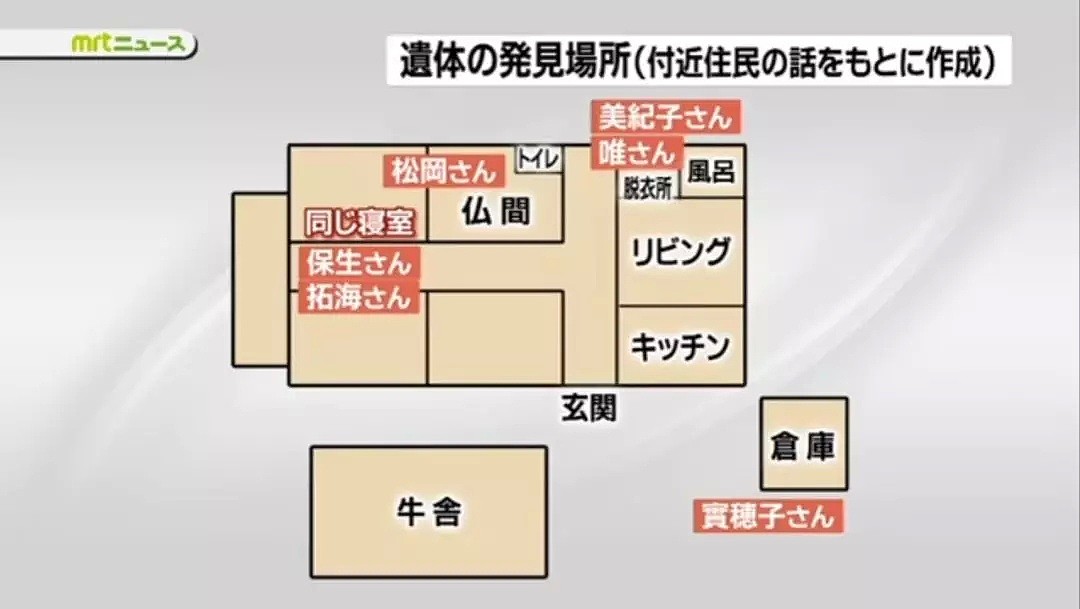 因“出轨”日本一家6人惨遭灭门，2人被割头颅，凶手畏罪自杀…（组图） - 14