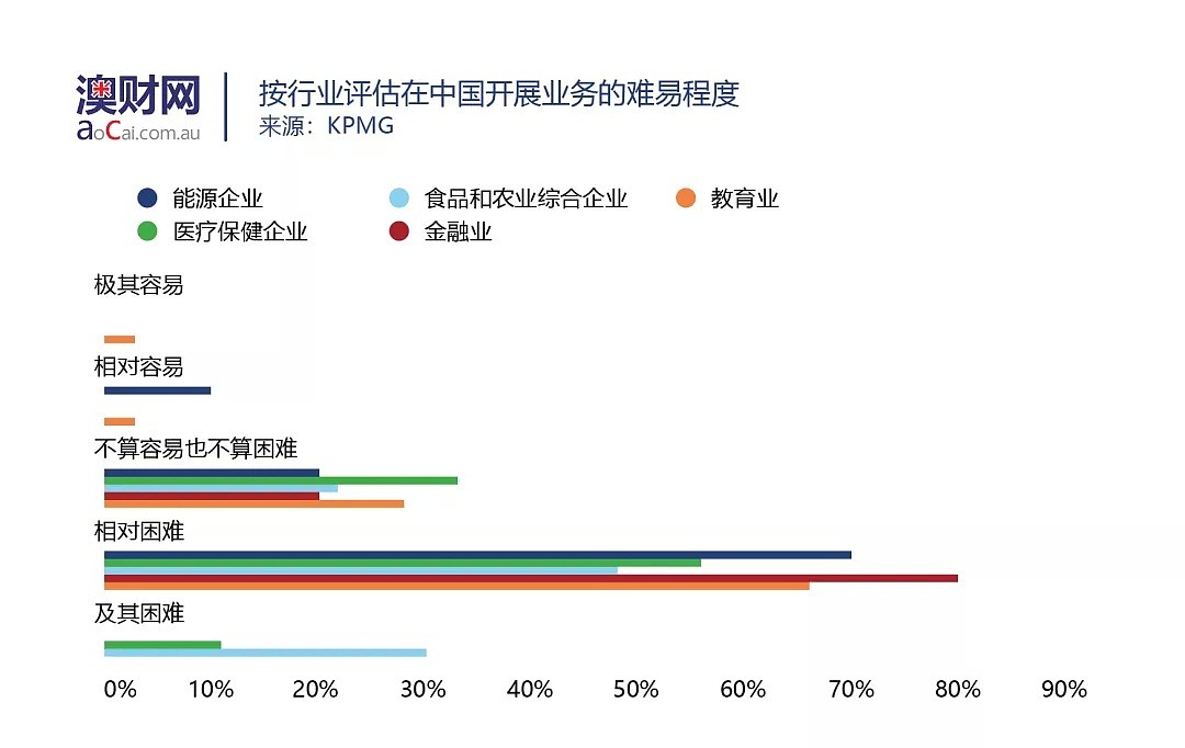 5分钟告诉你——在华澳资企业在新商业环境下，面临着怎样的机遇和挑战 - 6