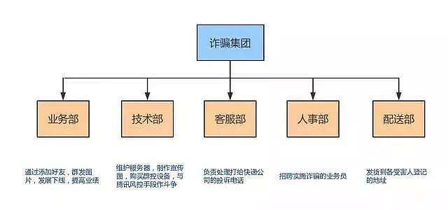 注意！朋友圈新骗局曝光，200多万人被骗8000万，却无人报警……