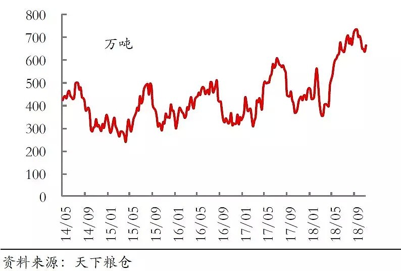 CMC Markets | G20影响弱化 中国暂无敞口风险——豆价突破失败 - 2