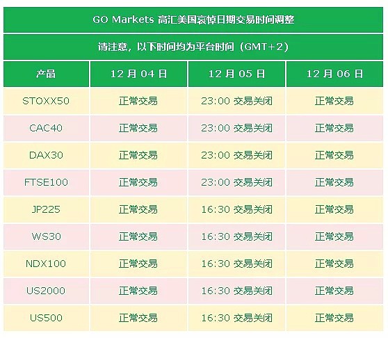 【重要通知】美国哀悼日平台部分产品交易时间调整 - 1