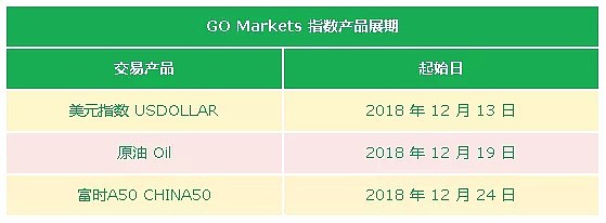 【到期提醒】GO Markets 高汇（十二月）展期提醒 - 1