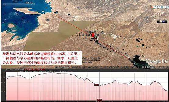 急！可可西里盐湖威胁青藏公路和青藏铁路