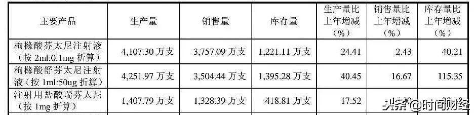 揭秘芬太尼背后神秘富豪：坐拥湖北最大民营集团 总资产超800亿