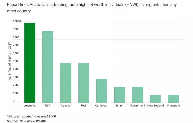 那些世界上最有钱的人，都在澳洲买了什么样的房子？（组图） - 43