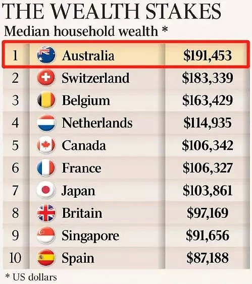 那些世界上最有钱的人，都在澳洲买了什么样的房子？（组图） - 44