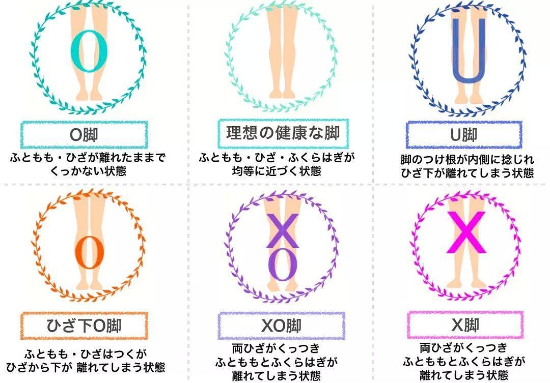 为何日本女生“罗圈腿”居多？揭开腿的秘密（组图） - 7