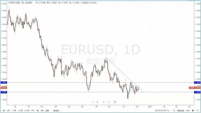 【技术分析】2018年12月07日汇市分析解盘 - 3