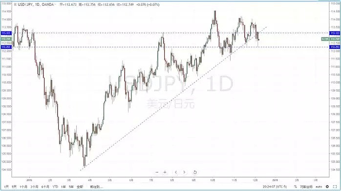 【技术分析】2018年12月07日汇市分析解盘 - 4