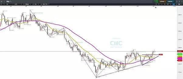 CMC Markets | 技术解析“非农交易日”注意事项 - 6