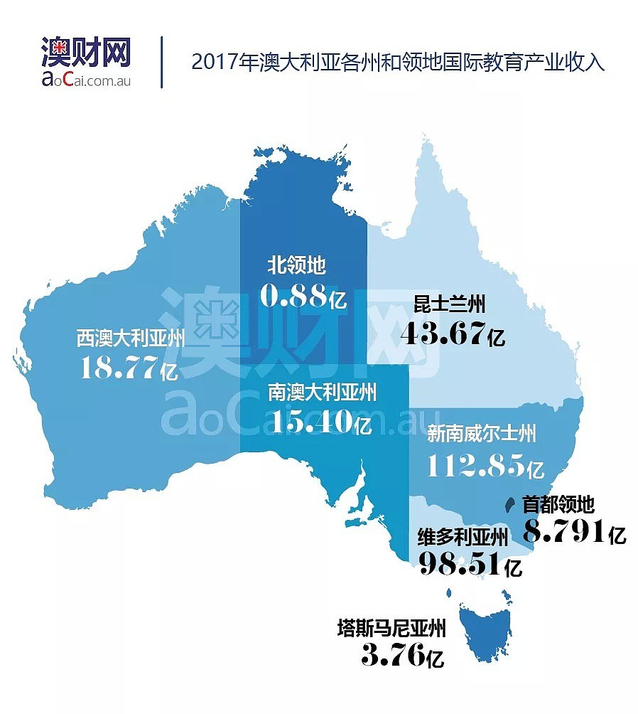 澳媒质问：英语差、就业难，留学生只是澳洲高校的“摇钱树”吗？ - 1