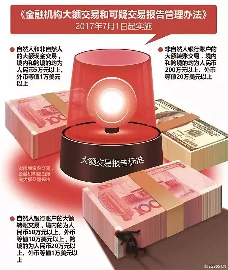 连4万块都汇不出去了？！中国人民银行重磅新政：限制这些操作的境外汇款！（组图） - 11