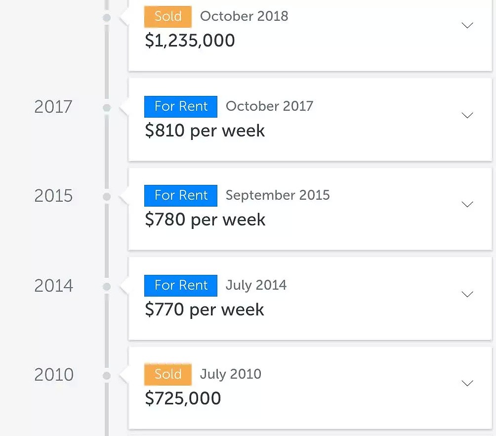 2018年悉尼涨幅最好的5个区域排名（公寓篇） | Buyer's Agent专栏46  - 47