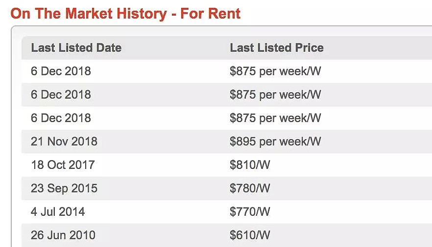 2018年悉尼涨幅最好的5个区域排名（公寓篇） | Buyer's Agent专栏46  - 48