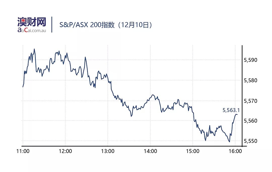 今日澳财｜全球经济数据走低，澳元一度跌破72美分；楼市虽有风险，但澳洲经济不会“硬着陆” - 3