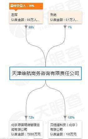 105亿！链家创始人左晖旗下公司买下北京盈科中心