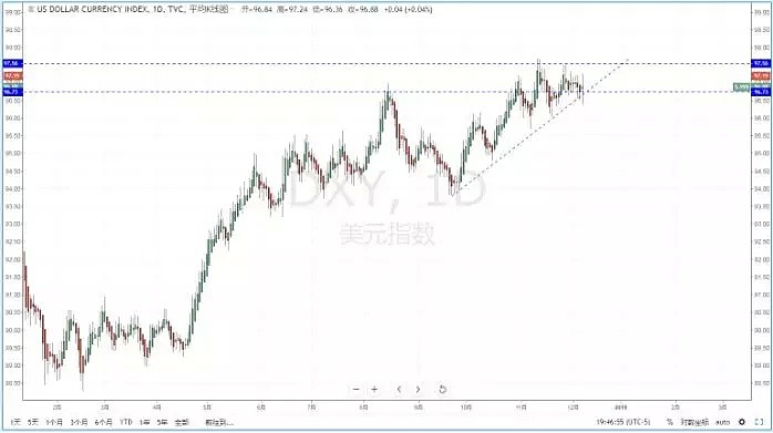 【技术分析】2018年12月11日汇市分析解盘 - 2