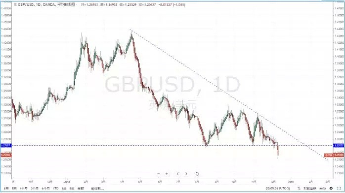 【技术分析】2018年12月11日汇市分析解盘 - 6