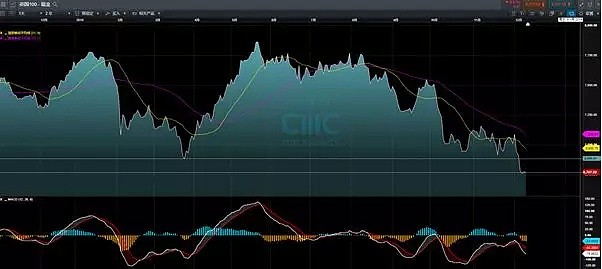 CMC Markets | 市场最大风险源自于“不确定性” - 1