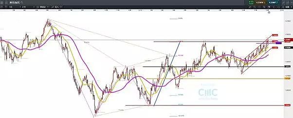 CMC Markets | 市场最大风险源自于“不确定性” - 7